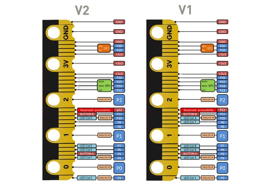 56100-micro-bit-v2-v1-edge-connector.jpg